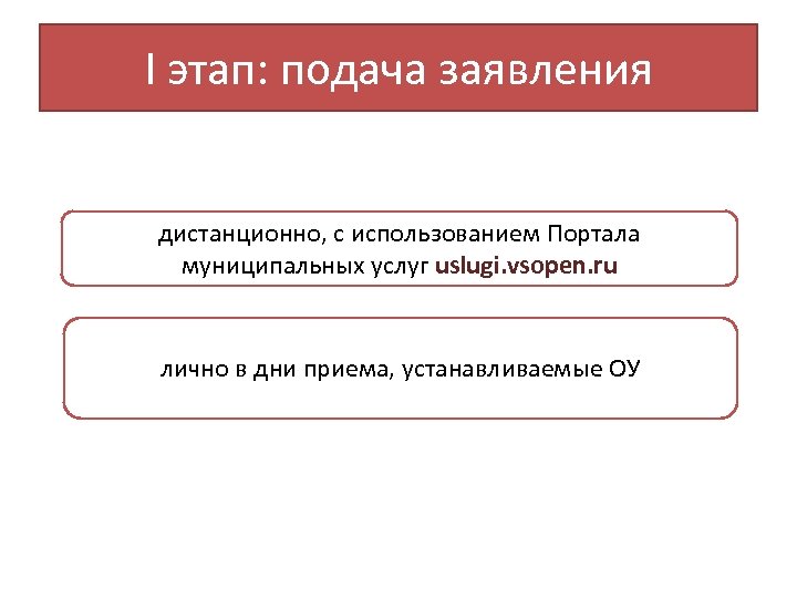 I этап: подача заявления дистанционно, с использованием Портала муниципальных услуг uslugi. vsopen. ru лично