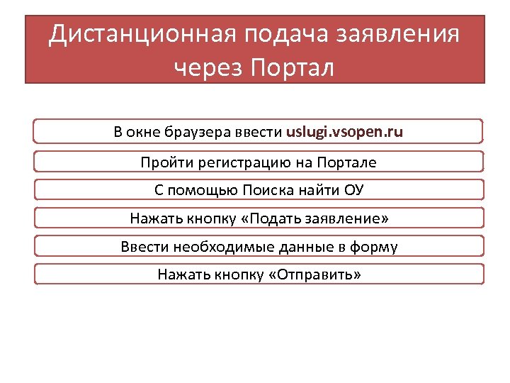 Дистанционная подача заявления через Портал В окне браузера ввести uslugi. vsopen. ru Пройти регистрацию