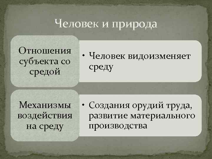 Человек и природа Отношения субъекта со средой • Человек видоизменяет среду Механизмы • Создания
