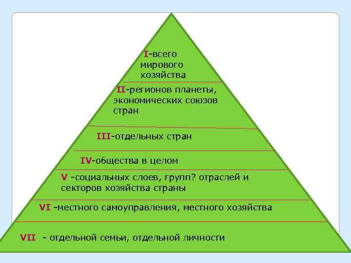 I-всего мирового хозяйства II-регионов планеты, экономических союзов стран III-отдельных стран IV-общества в целом V