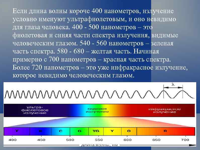 Если длина волны короче 400 нанометров, излучение условно именуют ультрафиолетовым, и оно невидимо для