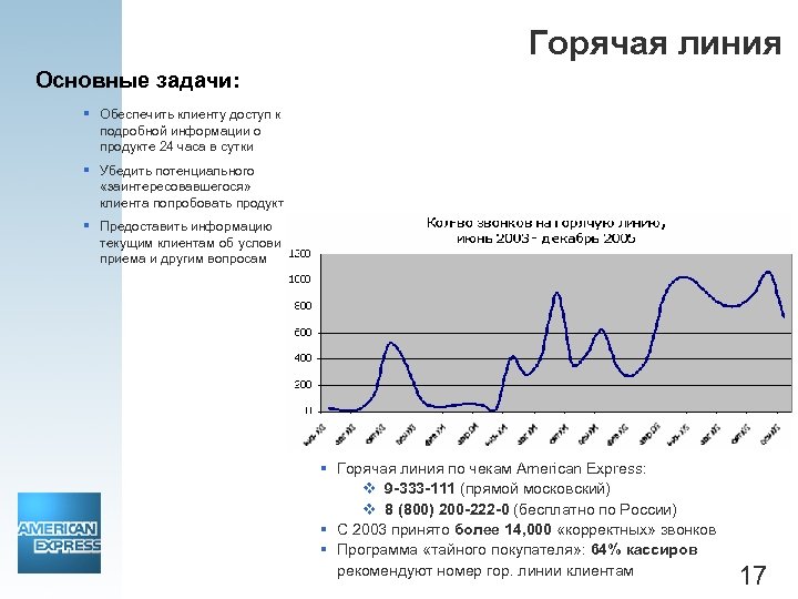 Горячая линия Основные задачи: § Обеспечить клиенту доступ к подробной информации о продукте 24