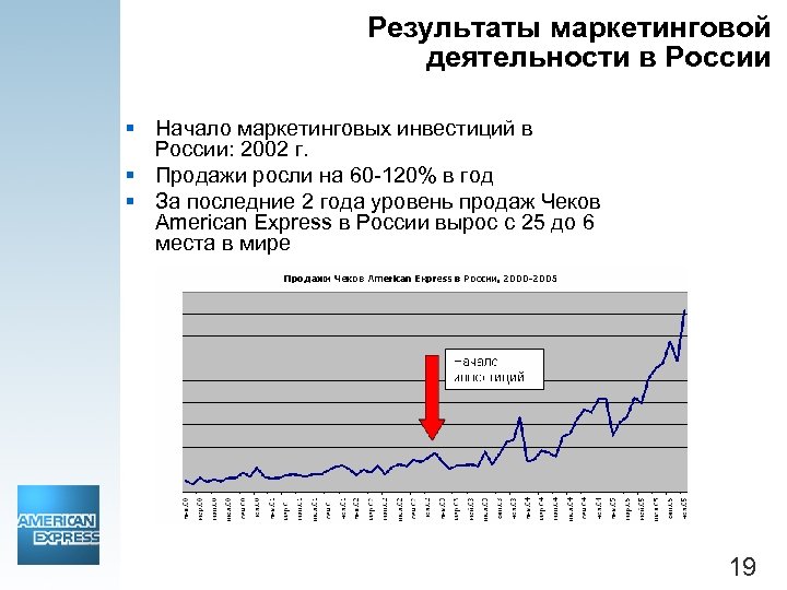 Результаты маркетинговой деятельности в России § Начало маркетинговых инвестиций в России: 2002 г. §