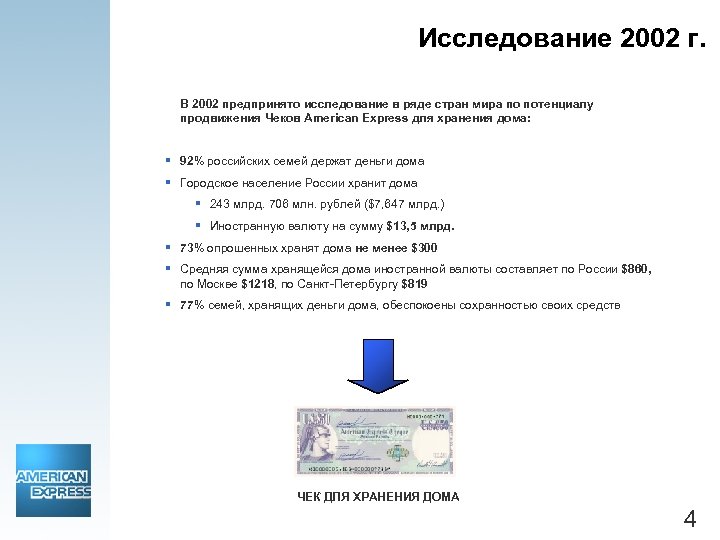 Исследование 2002 г. В 2002 предпринято исследование в ряде стран мира по потенциалу продвижения