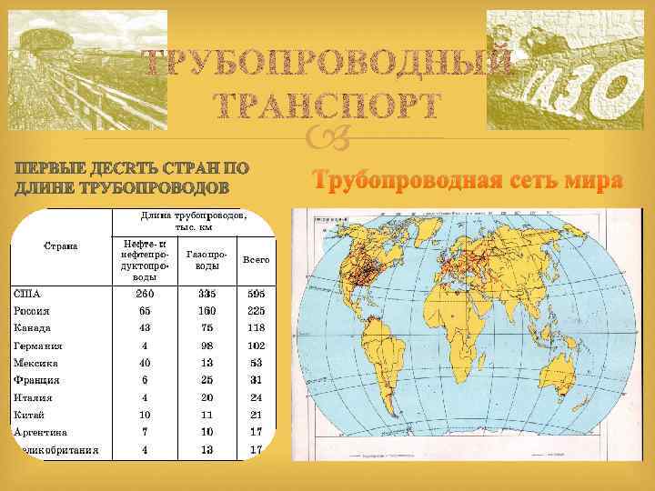  Трубопроводная сеть мира 
