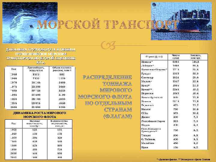 ДИНАМИКА ГРУЗООБОРОТА И ОБЪЕМА ГРУЗОПЕРЕВОЗОК МОРСКИМ ТРАНСПОРТОМ ВО ВТОРОЙ ПОЛОВИНЕ ХХ в. ДИНАМИКА РОСТА