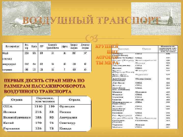  КРУПНЕЙ ШИЕ АЭРОПОР ТЫ МИРА 