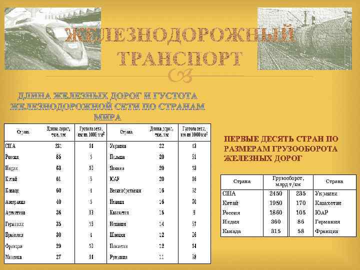  ПЕРВЫЕ ДЕСЯТЬ СТРАН ПО РАЗМЕРАМ ГРУЗООБОРОТА ЖЕЛЕЗНЫХ ДОРОГ 