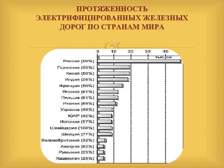 Страны без железных дорог фото 3