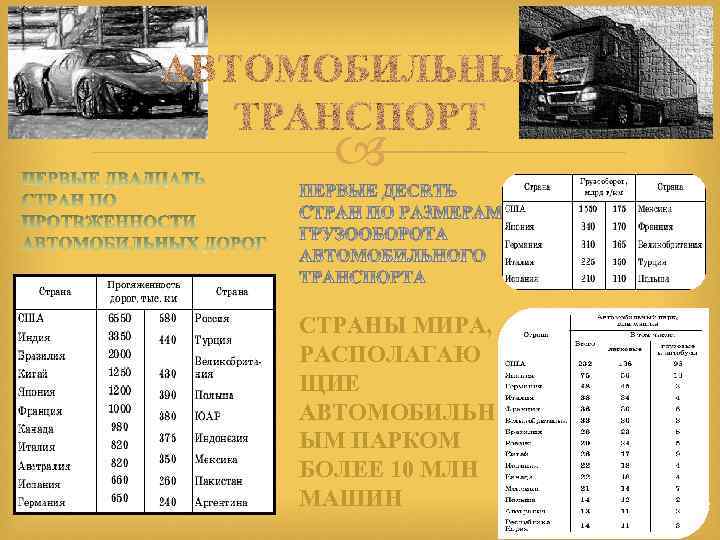  СТРАНЫ МИРА, РАСПОЛАГАЮ ЩИЕ АВТОМОБИЛЬН ЫМ ПАРКОМ БОЛЕЕ 10 МЛН МАШИН 