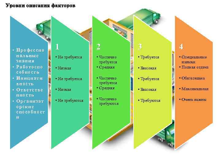  • Профессио нальные знания • Работоспо собность • Инициати вность • Ответстве нность