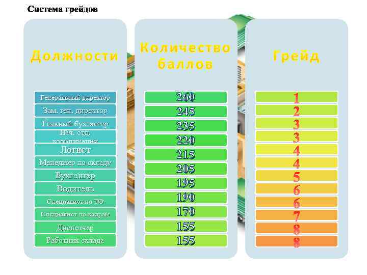 Грейды в Сбербанке: что это и какая их роль