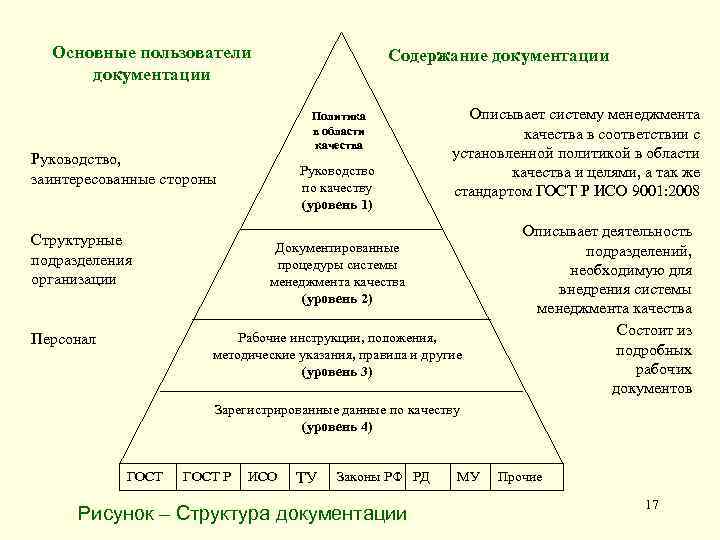 Основные пользователи документации Содержание документации Политика в области качества Руководство, заинтересованные стороны Структурные подразделения