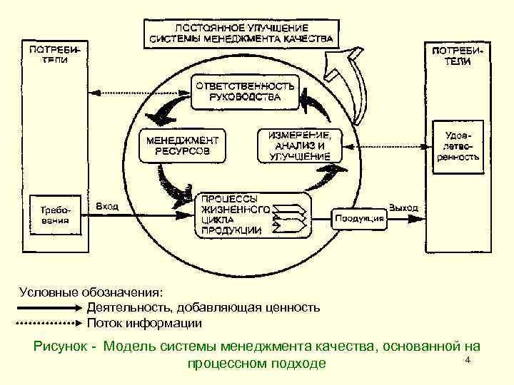 Деятельность добавить