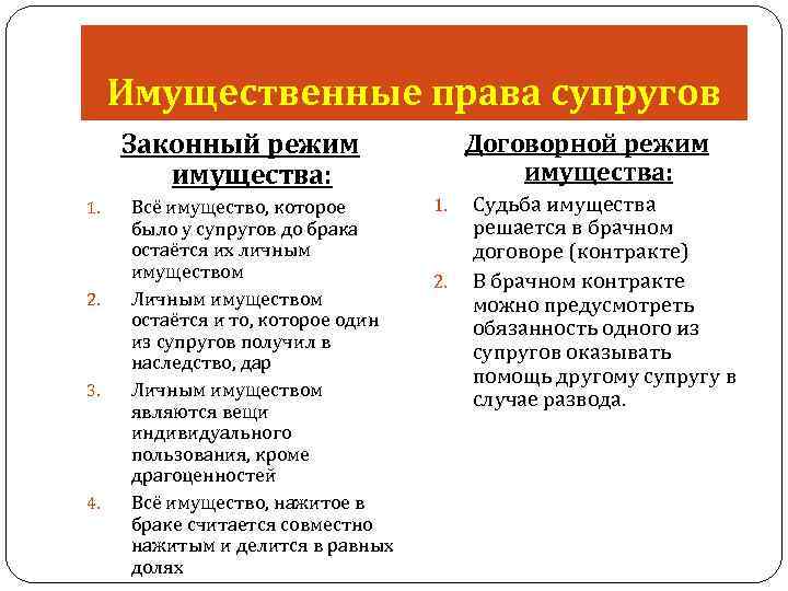 Имущественные права супругов Законный режим имущества: 1. 2. 3. 4. Всё имущество, которое было