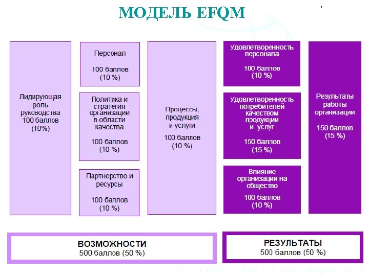 МОДЕЛЬ EFQM 