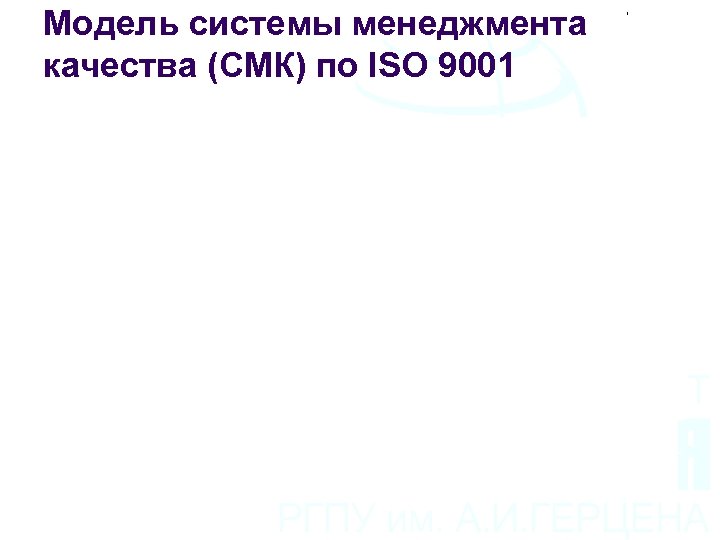 Модель системы менеджмента качества (СМК) по ISO 9001 
