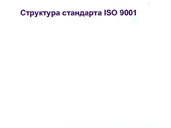 Структура стандарта ISO 9001 