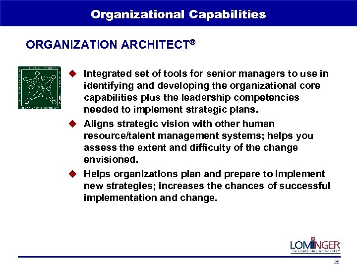 Organizational Capabilities ORGANIZATION ARCHITECT u Integrated set of tools for senior managers to use