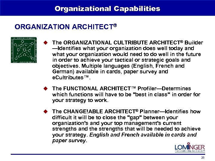 Organizational Capabilities ORGANIZATION ARCHITECT u The ORGANIZATIONAL CULTRIBUTE ARCHITECT® Builder —Identifies what your organization