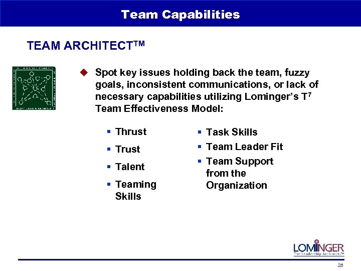 Team Capabilities TEAM ARCHITECTTM u Spot key issues holding back the team, fuzzy goals,