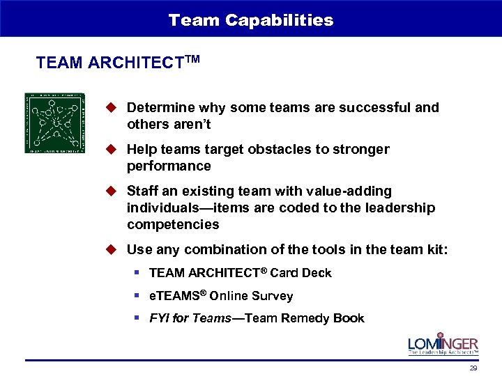 Team Capabilities TEAM ARCHITECTTM u Determine why some teams are successful and others aren’t