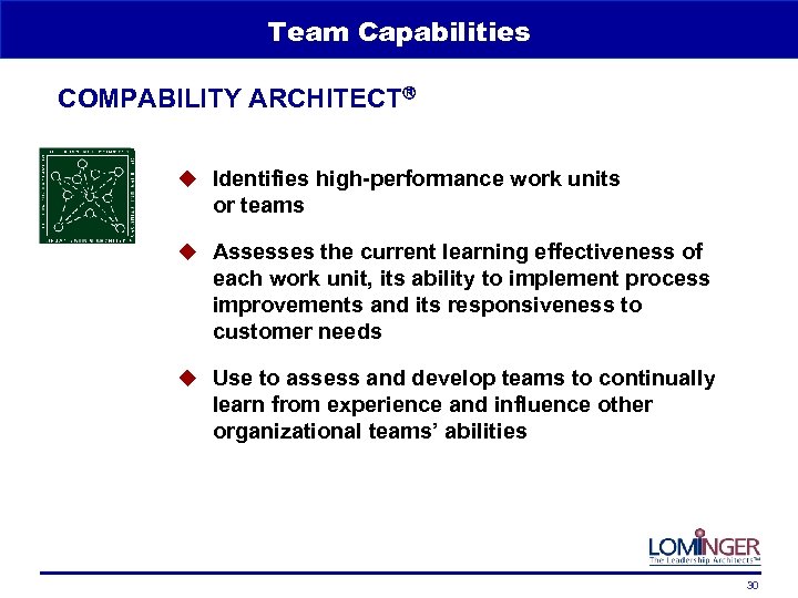 Team Capabilities COMPABILITY ARCHITECT u Identifies high-performance work units or teams u Assesses the