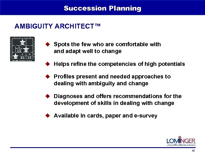 Succession Planning AMBIGUITY ARCHITECT™ u Spots the few who are comfortable with and adapt