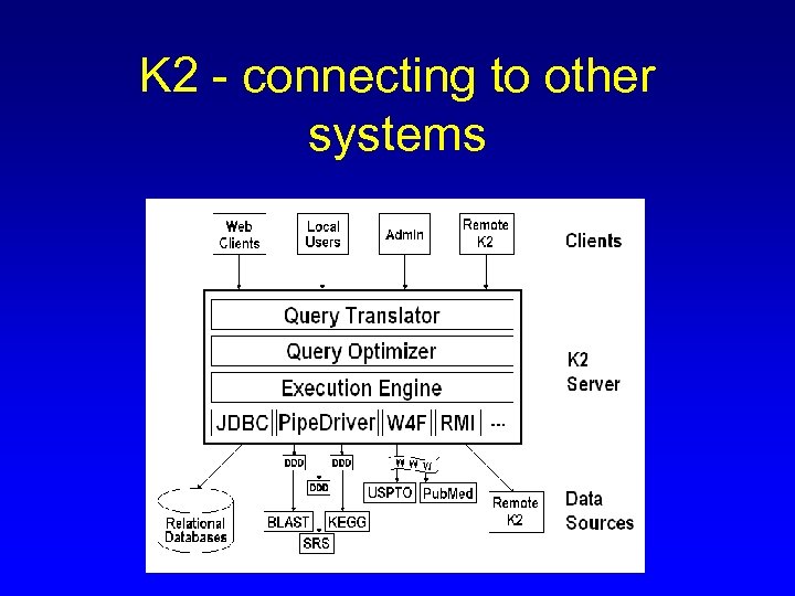 K 2 - connecting to other systems 