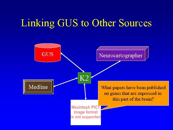 Linking GUS to Other Sources GUS Neurocartographer K 2 Medline What papers have been