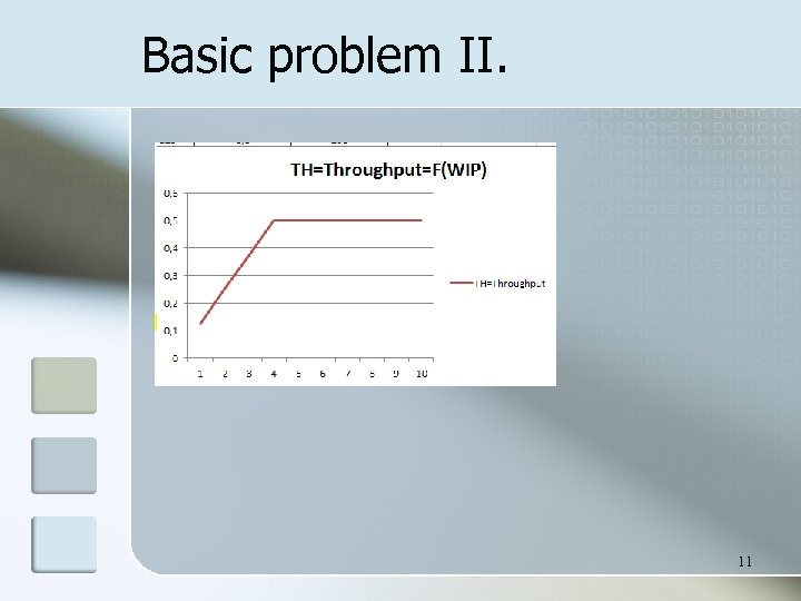 Basic problem II. 11 