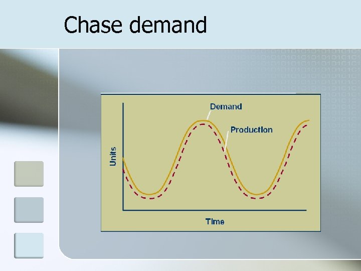 Chase demand 