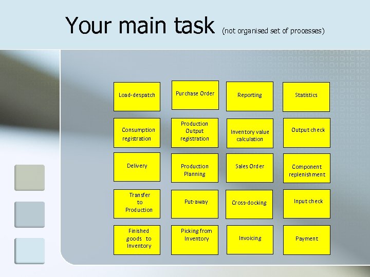 Your main task Load-despatch Consumption registration Delivery Transfer to Production Finished goods to Inventory