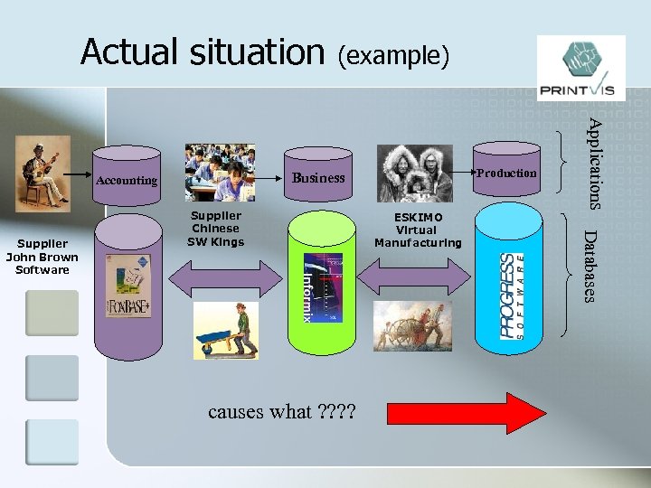 Actual situation causes what ? ? ESKIMO Virtual Manufacturing Databases Supplier Chinese SW Kings