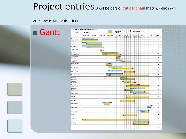 Project entries be show to students later) n Gantt …(will be part of Critical