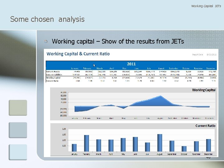 Working Capital JETs Some chosen analysis Working capital – Show of the results from