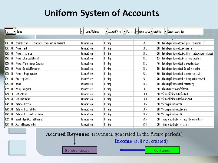 Uniform System of Accounts Accrued Revenues (revenues generated in the future periods) Income (still