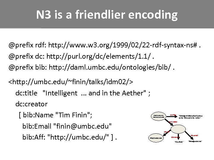 N 3 is a friendlier encoding @prefix rdf: http: //www. w 3. org/1999/02/22 -rdf-syntax-ns#.