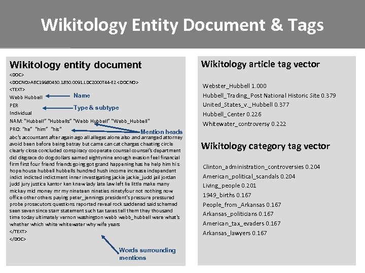 Wikitology Entity Document & Tags Wikitology entity document <DOC> <DOCNO>ABC 19980430. 1830. 0091. LDC
