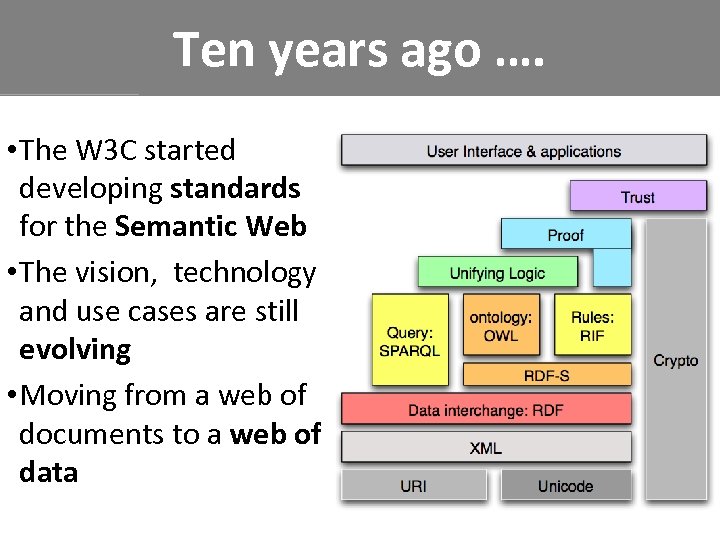Ten years ago …. • The W 3 C started developing standards for the