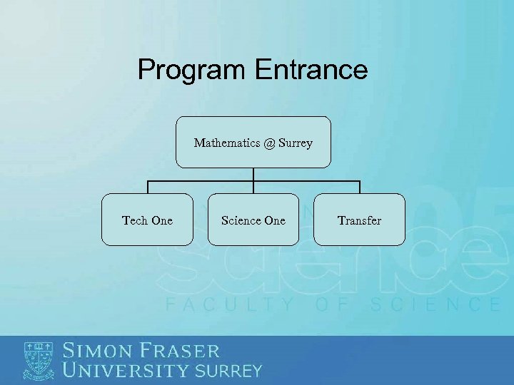Program Entrance Mathematics @ Surrey Tech One Science One Transfer 