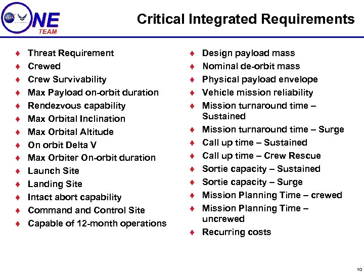 Critical Integrated Requirements ¨ ¨ ¨ ¨ Threat Requirement Crewed Crew Survivability Max Payload