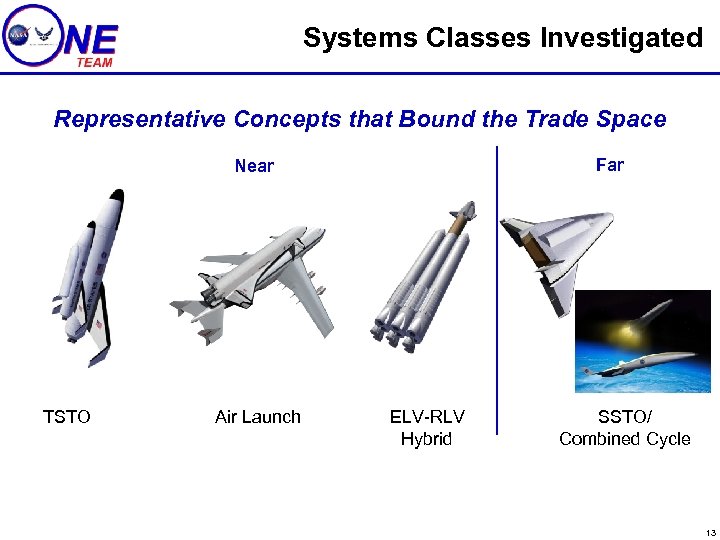 Systems Classes Investigated Representative Concepts that Bound the Trade Space Far Near TSTO Air