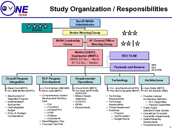 Study Organization / Responsibilities Sec. AF/NASA Administrator Review Senior Steering Group NASA Leadership Group