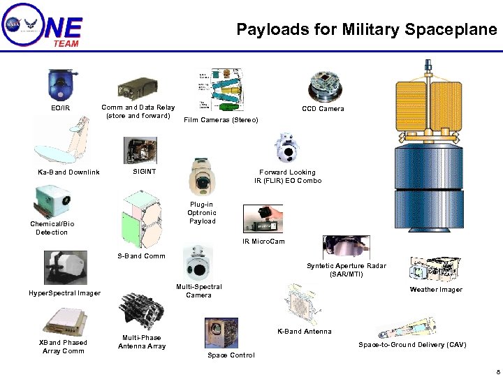 Payloads for Military Spaceplane EO/IR Ka-Band Downlink Comm and Data Relay (store and forward)