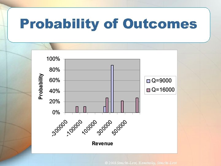 Probability of Outcomes © 2003 Simchi-Levi, Kaminsky, Simchi-Levi 