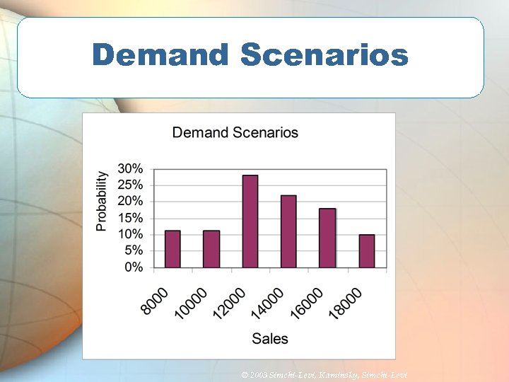 Demand Scenarios © 2003 Simchi-Levi, Kaminsky, Simchi-Levi 