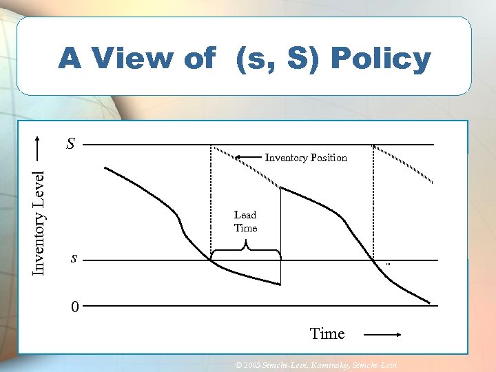 A View of (s, S) Policy Inventory Level S Inventory Position Lead Time s