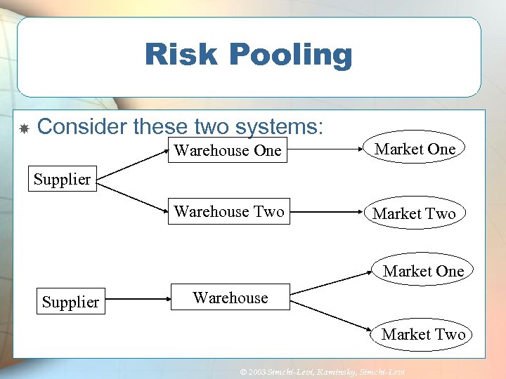 Risk Pooling Consider these two systems: Warehouse One Market One Warehouse Two Market Two