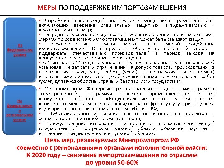 МЕРЫ ПО ПОДДЕРЖКЕ ИМПОРТОЗАМЕЩЕНИЯ • Разработка планов содействия импортозамещению в промышленности включающих введение специальных